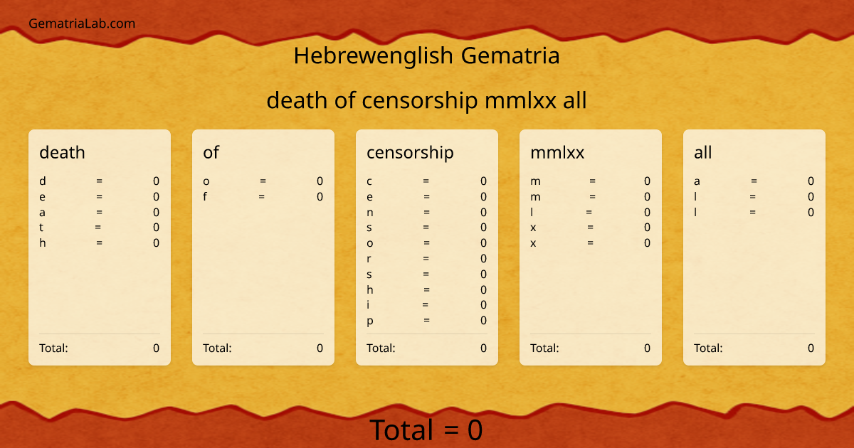 death of censorship mmlxx all in hebrewenglish Gematria